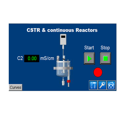 Continuous reactors